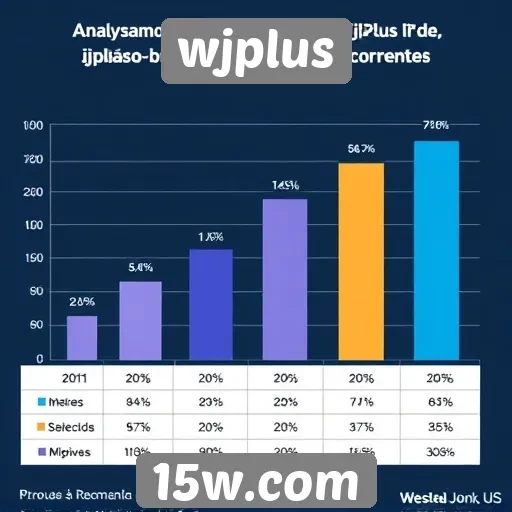 desempenho do wjplus em comparação com concorrentes